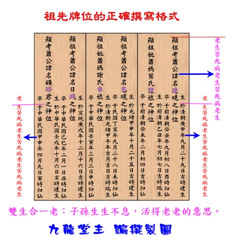 先人牌位寫法|祖先牌位寫法好難懂？牌位寫法、禁忌及注意事項一次。